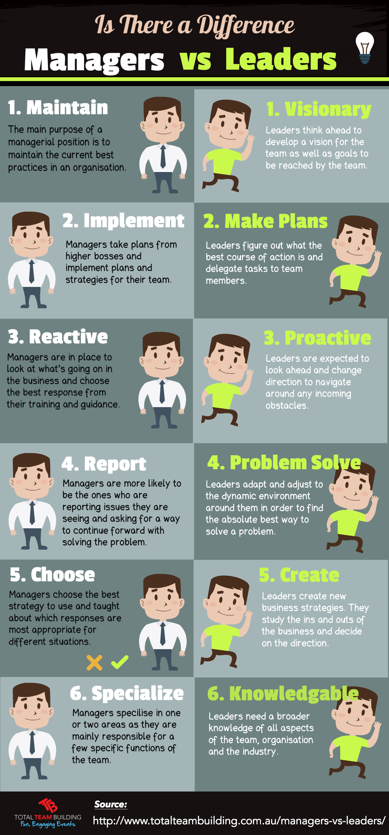 Managers vs Leaders Infographic