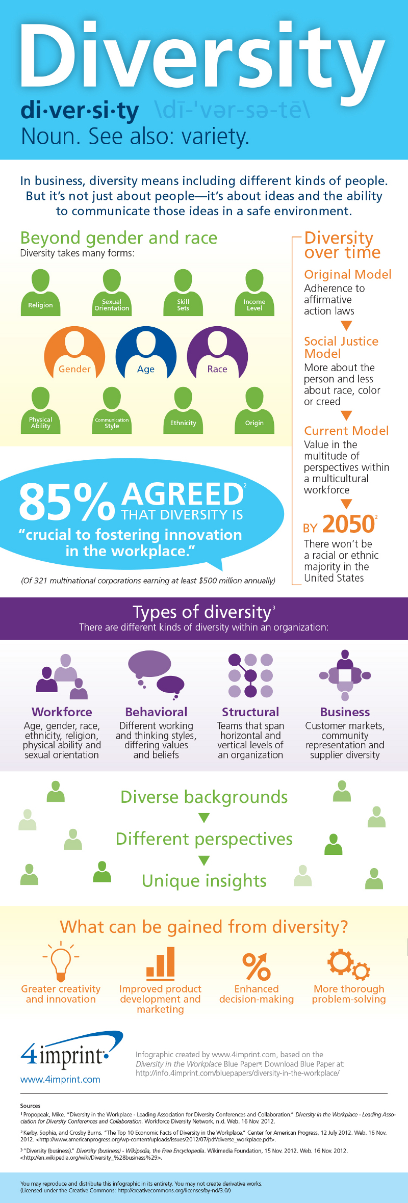Diversity and Inclusion Infographic
